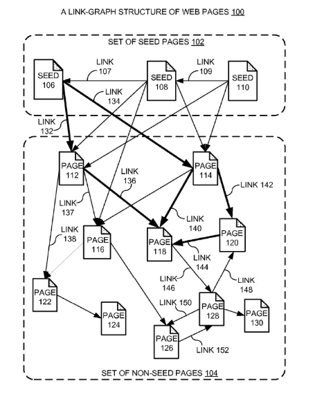 pagerank 2018 pagerank 2018